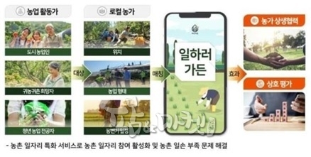 2022년 최우수상 '어디가든(공공빅데이터 기반, 농업 활동가와 농가 매칭 O2O 앱 서비스)'