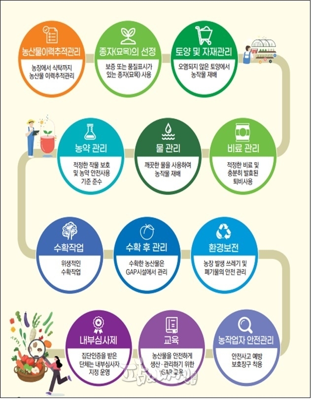 2023년 GAP 시설 포장재비 사업 개요(자료=농식품부)