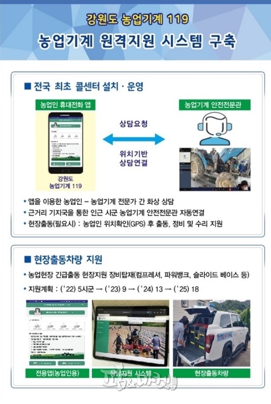 강원도 농업기계 119 시스템 설명 화판.