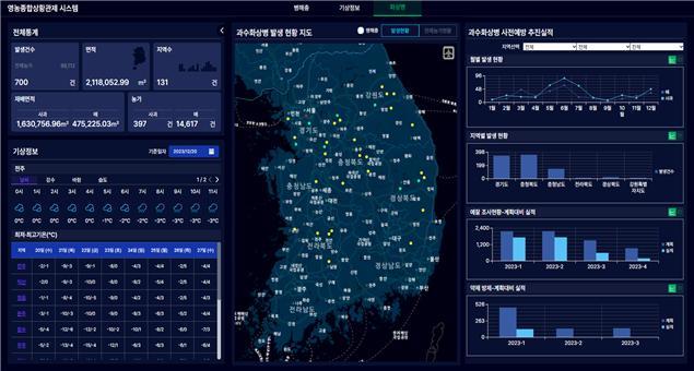 과수화상병 통합 상황 관제