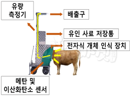 이동형 메탄측정장치