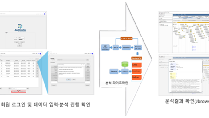 농촌진흥청, 개인용 컴퓨터에서 농생명 빅데이터 초고속 분석